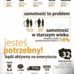 Emerytura bez TV. Jak lepiej zagospodarować czas?