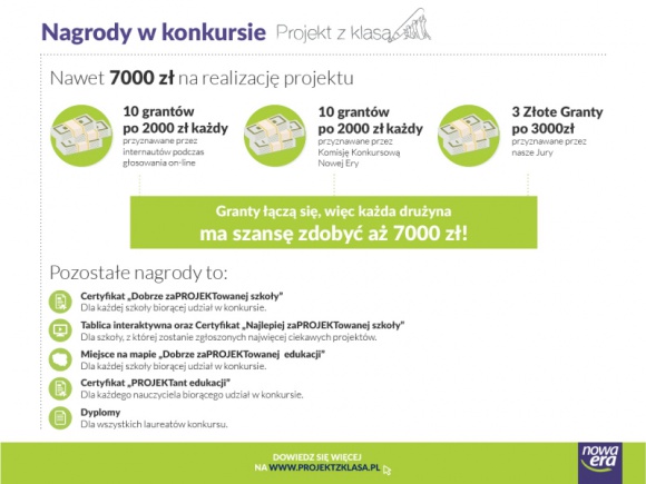 Dołącz do ścisłej czołówki BIZNES, Edukacja - Szkoła już dawno przestała uczyć tylko teorii. Laureaci, międzynarodowych i ogólnopolskich konkursów udowadniają, że w sferze edukacji mamy coraz więcej do powiedzenia!