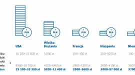 Raport Aegon: Koszty nauki w Polsce i za granicą BIZNES, Edukacja - Wraz z początkiem nowego roku akademickiego Aegon przygotował kolejne, czwarte już wydanie „Raportu o kosztach studiowania w Polsce i za granicą”, który podsumowuje koszt wyższych studiów w wybranych krajach.