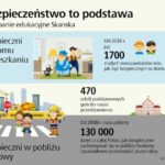 W trosce o bezpieczeństwo – świadomość to podstawa!