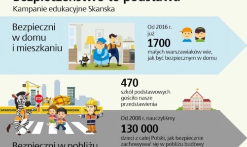 W trosce o bezpieczeństwo – świadomość to podstawa!