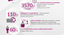 Kolejne uprawnienia akademickie dla Wyższej Szkoły Biznesu w Dąbrowie Górniczej
