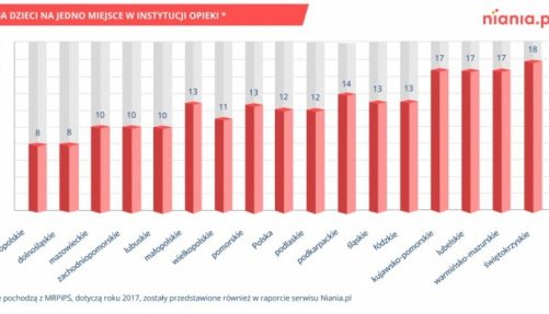 Jak znaleźć dobrą nianię?