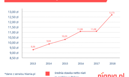 Milion dzieci bez opieki – nianie na ratunek