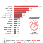 100 najczęstszych błędów w Internecie w 2019 r.